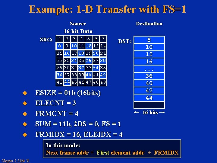 Example: 1 -D Transfer with FS=1 Source Destination 16 -bit Data SRC: 1 2