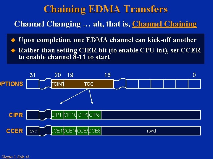 Chaining EDMA Transfers Channel Changing … ah, that is, Channel Chaining Upon completion, one