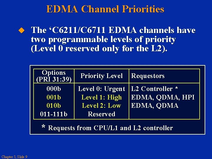 EDMA Channel Priorities The ‘C 6211/C 6711 EDMA channels have two programmable levels of