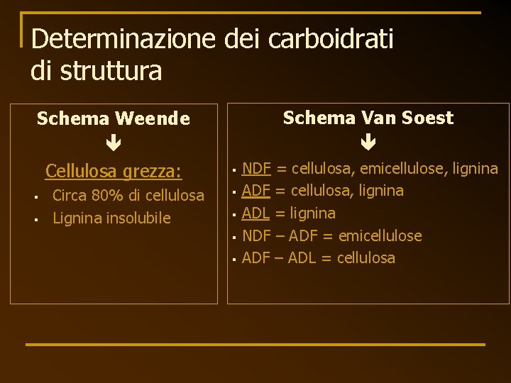 Determinazione dei carboidrati di struttura Schema Weende Cellulosa grezza: § § Circa 80% di