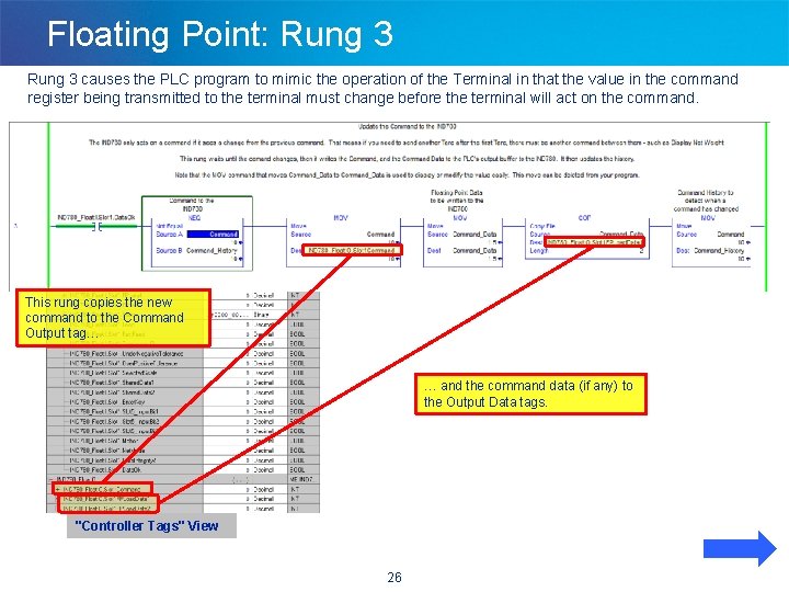 Floating Point: Rung 3 causes the PLC program to mimic the operation of the