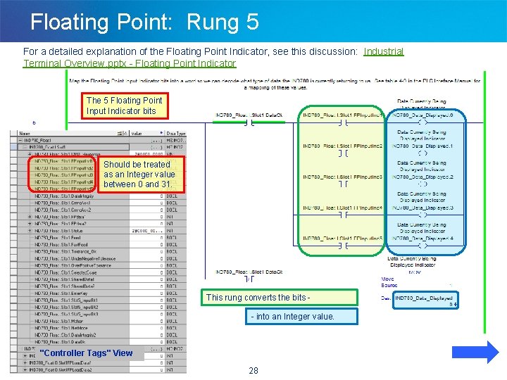 Floating Point: Rung 5 For a detailed explanation of the Floating Point Indicator, see