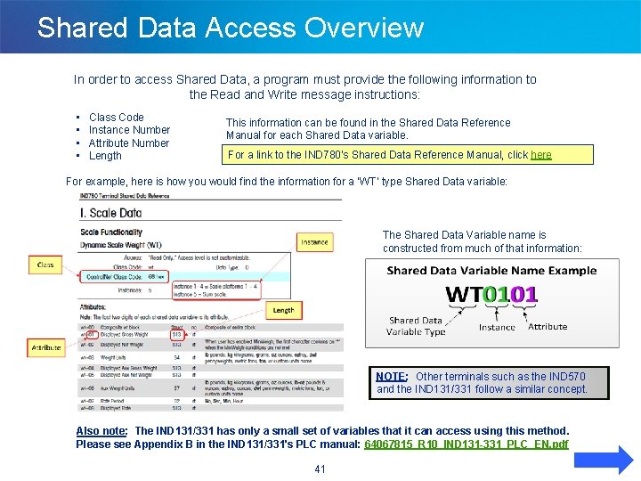 Shared Data Access Overview In order to access Shared Data, a program must provide