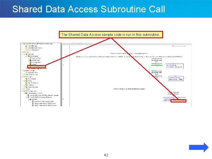 Shared Data Access Subroutine Call The Shared Data Access sample code is run in