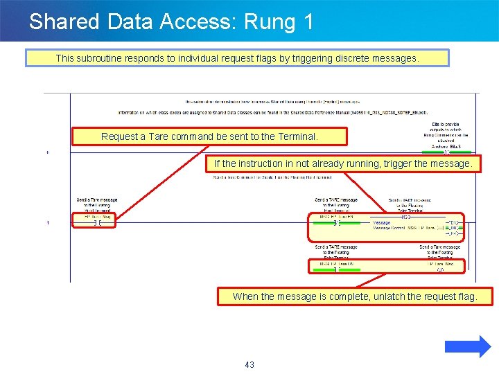 Shared Data Access: Rung 1 This subroutine responds to individual request flags by triggering