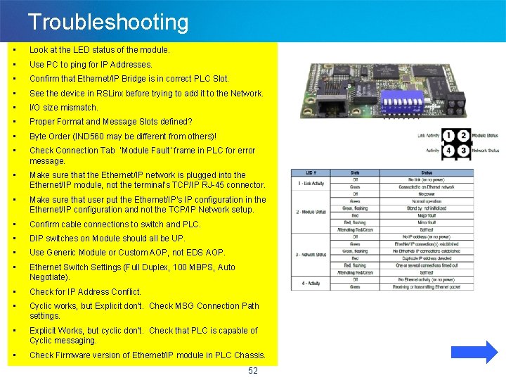 Troubleshooting • Look at the LED status of the module. • Use PC to