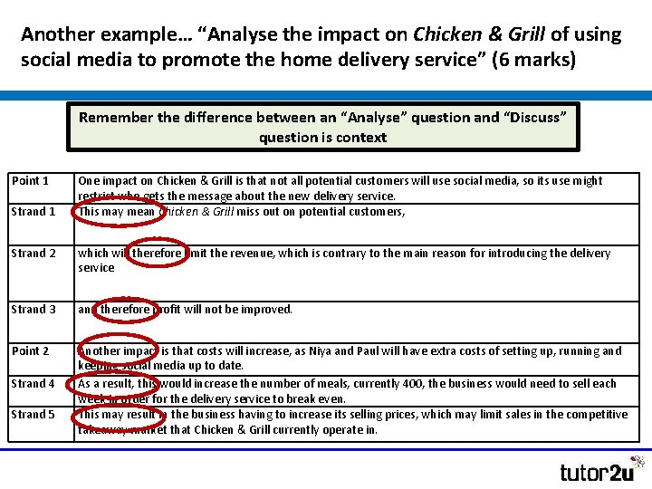 Another example… “Analyse the impact on Chicken & Grill of using social media to