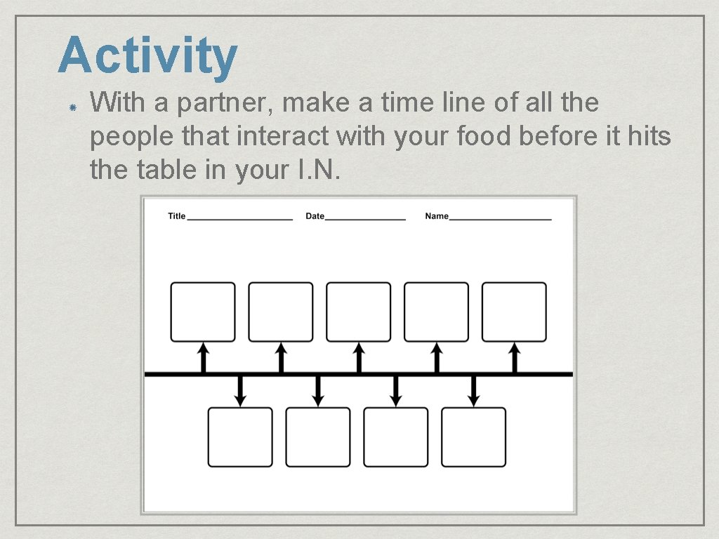 Activity With a partner, make a time line of all the people that interact
