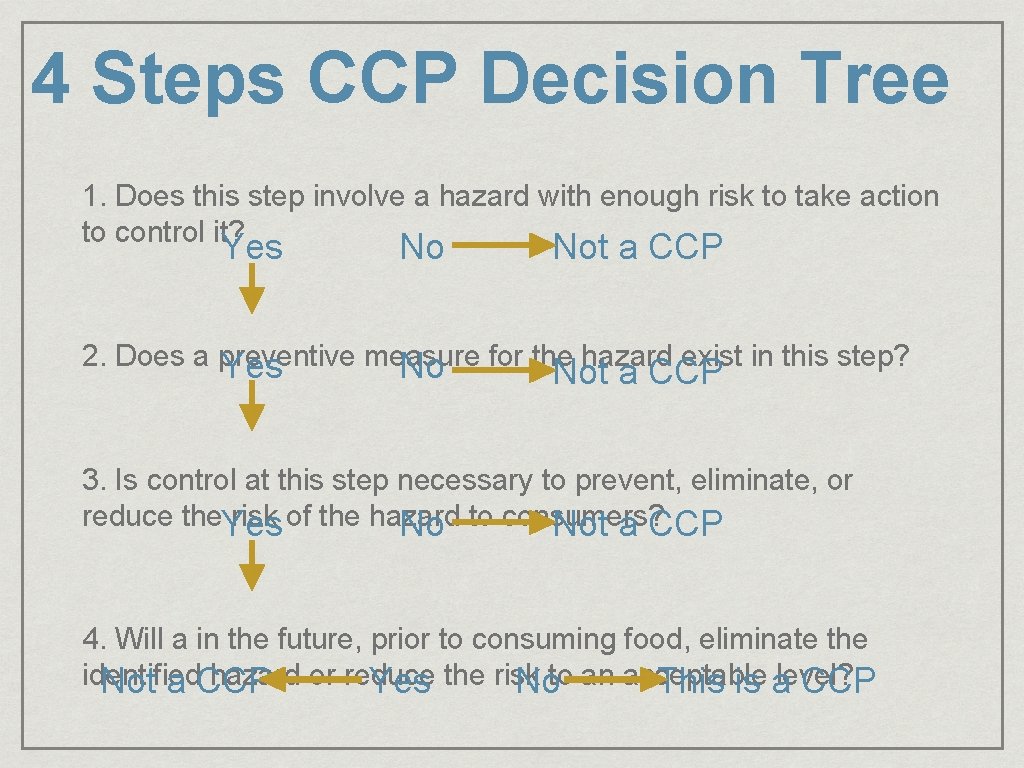4 Steps CCP Decision Tree 1. Does this step involve a hazard with enough