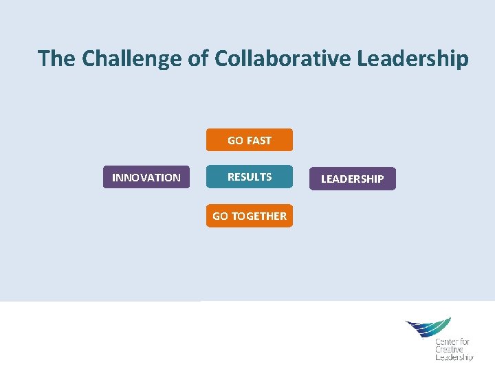 The Challenge of Collaborative Leadership GO FAST INNOVATION RESULTS GO TOGETHER LEADERSHIP 