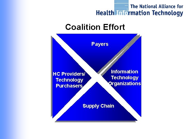 Coalition Effort Payers AHA HC Providers/ Technology Purchasers Information Technology Organizations Supply Chain 