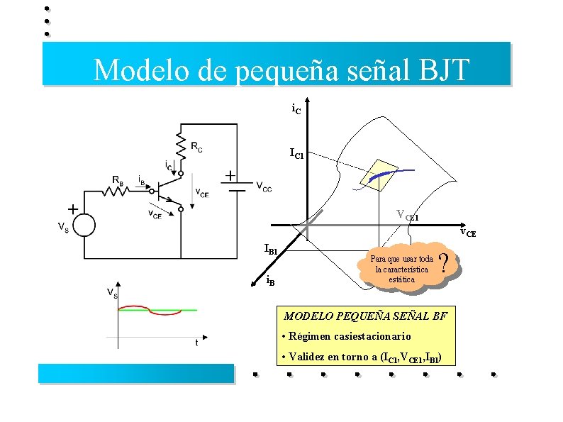 Modelo de pequeña señal BJT i. C IC 1 VCE 1 v. CE IB