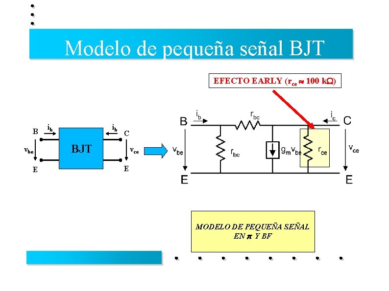 Modelo de pequeña señal BJT EFECTO EARLY (rce 100 k. W) B vbe E