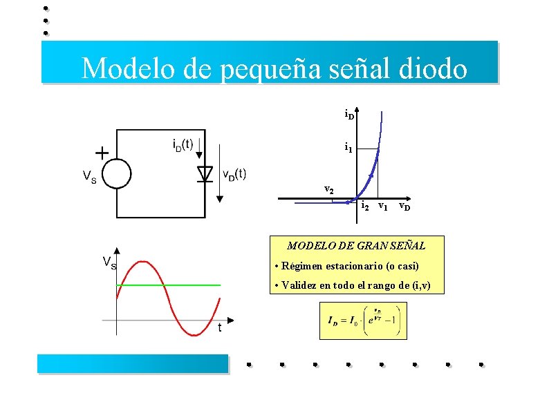 Modelo de pequeña señal diodo i. D i 1 v 2 i 2 v