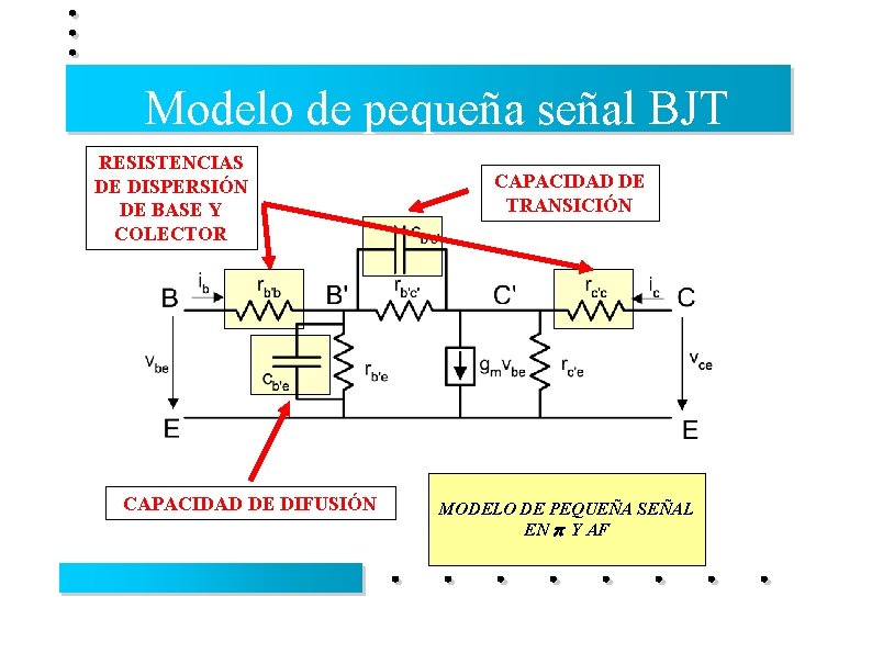 Modelo de pequeña señal BJT RESISTENCIAS DE DISPERSIÓN DE BASE Y COLECTOR CAPACIDAD DE
