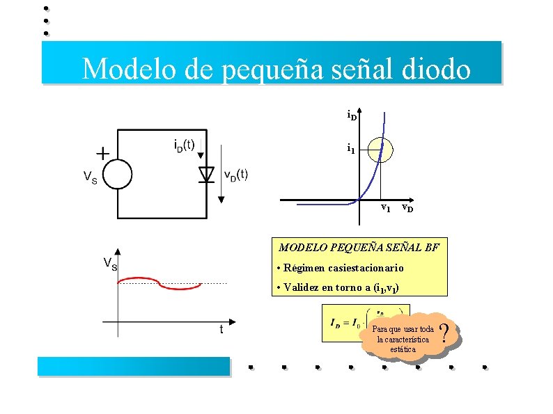 Modelo de pequeña señal diodo i. D i 1 v. D MODELO PEQUEÑA SEÑAL