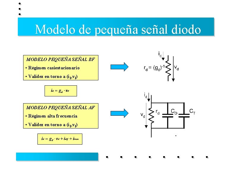 Modelo de pequeña señal diodo MODELO PEQUEÑA SEÑAL BF • Régimen casiestacionario • Validez