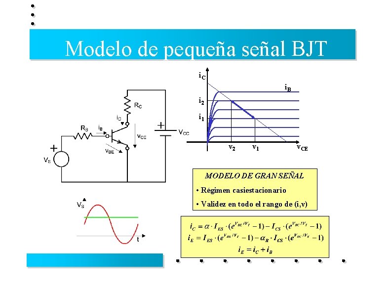 Modelo de pequeña señal BJT i. C i. B i 2 i 1 v