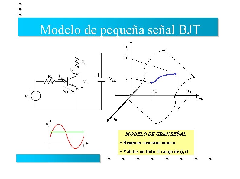 Modelo de pequeña señal BJT i. C i 1 i 2 v 1 v.