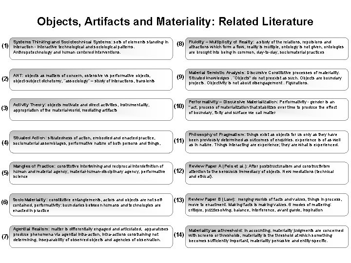 Objects, Artifacts and Materiality: Related Literature (1) Systems Thinking and Sociotechnical Systems: sets of
