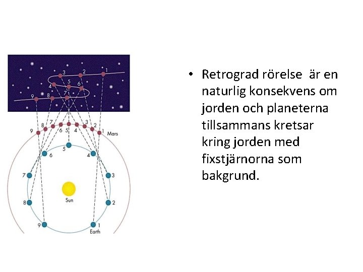  • Retrograd rörelse är en naturlig konsekvens om jorden och planeterna tillsammans kretsar