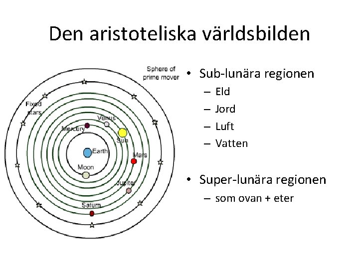 Den aristoteliska världsbilden • Sub-lunära regionen – – Eld Jord Luft Vatten • Super-lunära