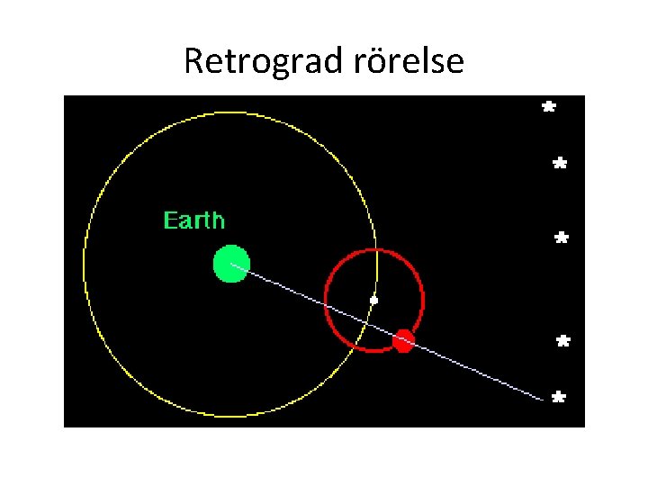 Retrograd rörelse 