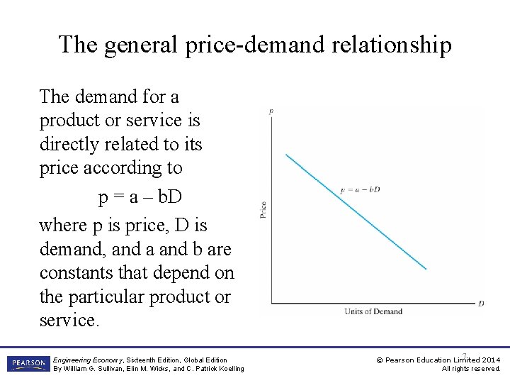 The general price-demand relationship The demand for a product or service is directly related