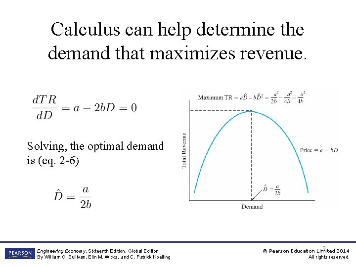 Calculus can help determine the demand that maximizes revenue. Solving, the optimal demand is