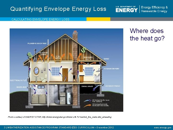 Quantifying Envelope Energy Loss CALCULATING ENVELOPE ENERGY LOSS Where does the heat go? Photo