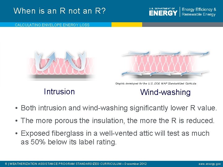 When is an R not an R? CALCULATING ENVELOPE ENERGY LOSS Graphic developed for