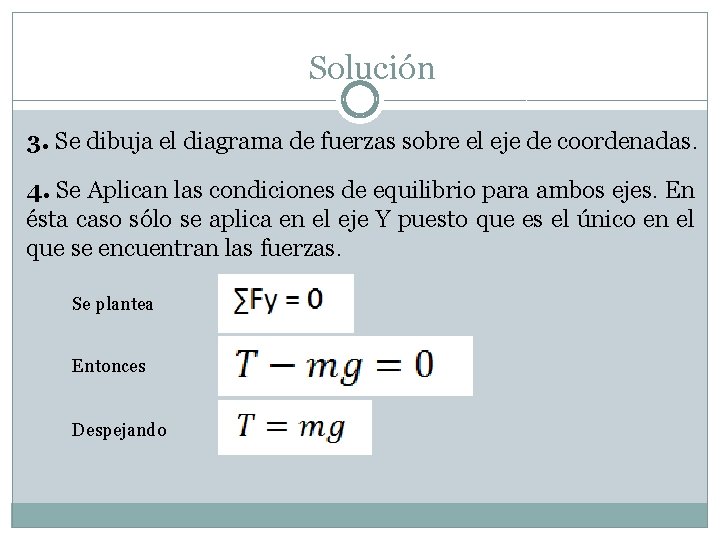 Solución 3. Se dibuja el diagrama de fuerzas sobre el eje de coordenadas. 4.