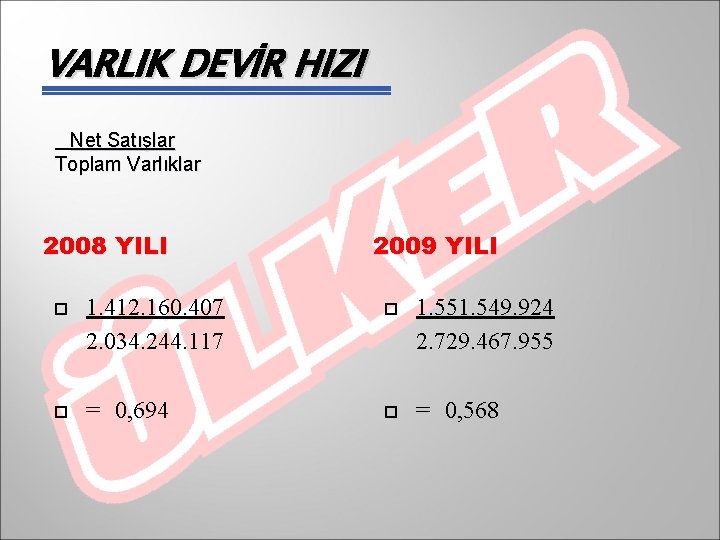 VARLIK DEVİR HIZI Net Satışlar Toplam Varlıklar 2008 YILI 2009 YILI 1. 412. 160.