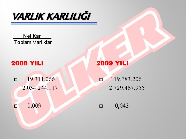 VARLIK KARLILIĞI ________ Net Kar Toplam Varlıklar 2008 YILI 19. 311. 066 _______ 2.