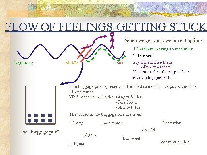 FLOW OF FEELINGS-GETTING STUCK When we get stuck we have 4 options: Beginning End FLOW OF FEELINGS-GETTING STUCK When we get stuck we have 4 options: Beginning End
