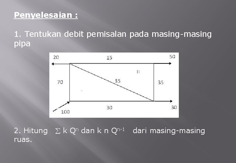 Penyelesaian : 1. Tentukan debit pemisalan pada masing-masing pipa 2. Hitung k Qn dan