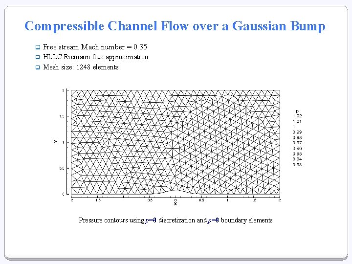 Compressible Channel Flow over a Gaussian Bump q Free stream Mach number = 0. Compressible Channel Flow over a Gaussian Bump q Free stream Mach number = 0.