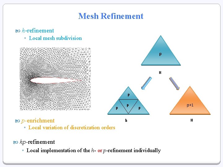 Mesh Refinement h-refinement ◦ Local mesh subdivision p H P P p-enrichment P P