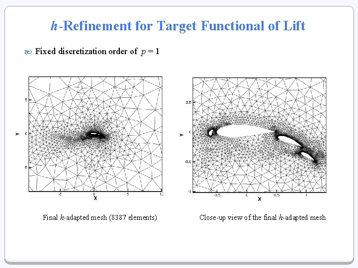 h-Refinement for Target Functional of Lift Fixed discretization order of p = 1 Final