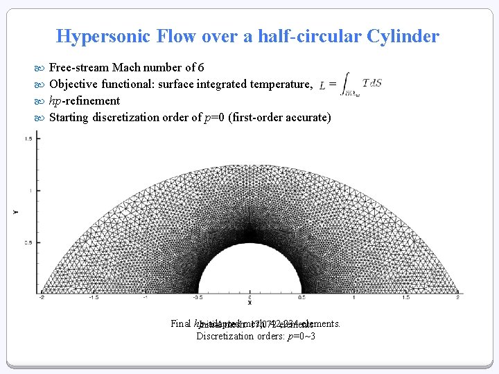 Hypersonic Flow over a half-circular Cylinder Free-stream Mach number of 6 Objective functional: surface