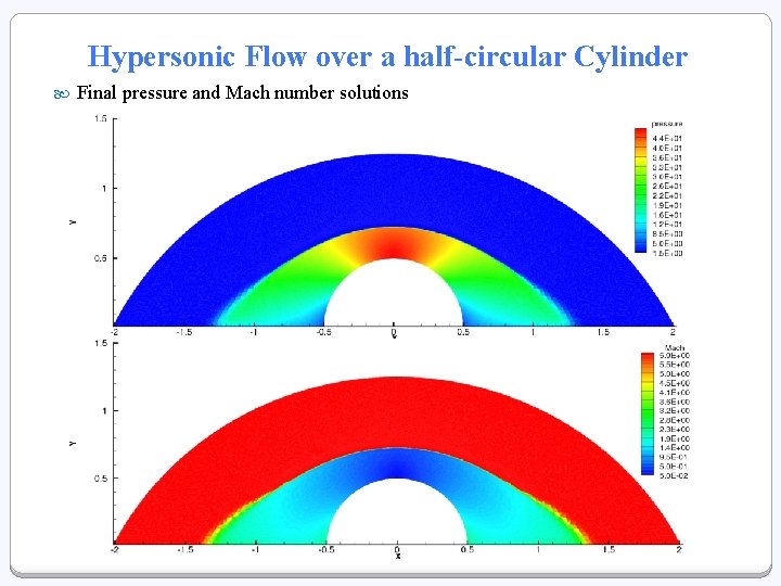 Hypersonic Flow over a half-circular Cylinder Final pressure and Mach number solutions Hypersonic Flow over a half-circular Cylinder Final pressure and Mach number solutions