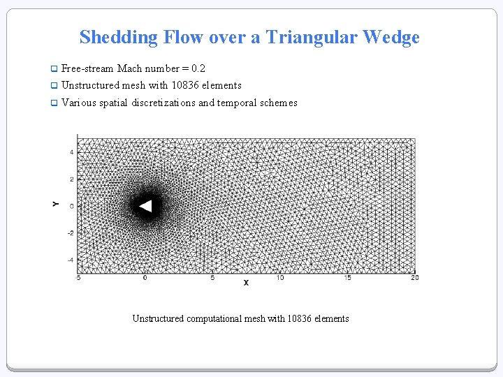 Shedding Flow over a Triangular Wedge q Free-stream Mach number = 0. 2 q