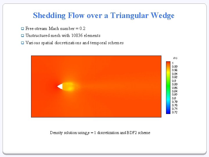 Shedding Flow over a Triangular Wedge q Free-stream Mach number = 0. 2 q