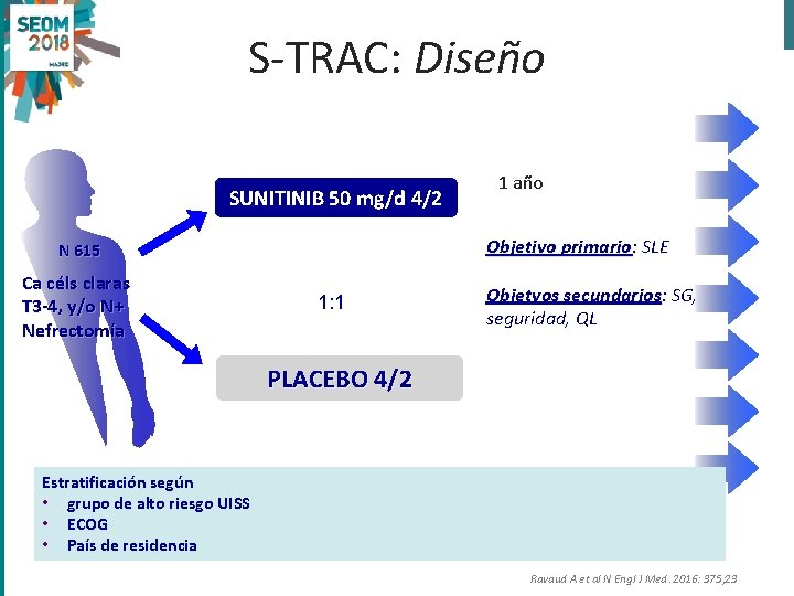 S-TRAC: Diseño SUNITINIB 50 mg/d 4/2 Objetivo primario: SLE N 615 Ca céls claras