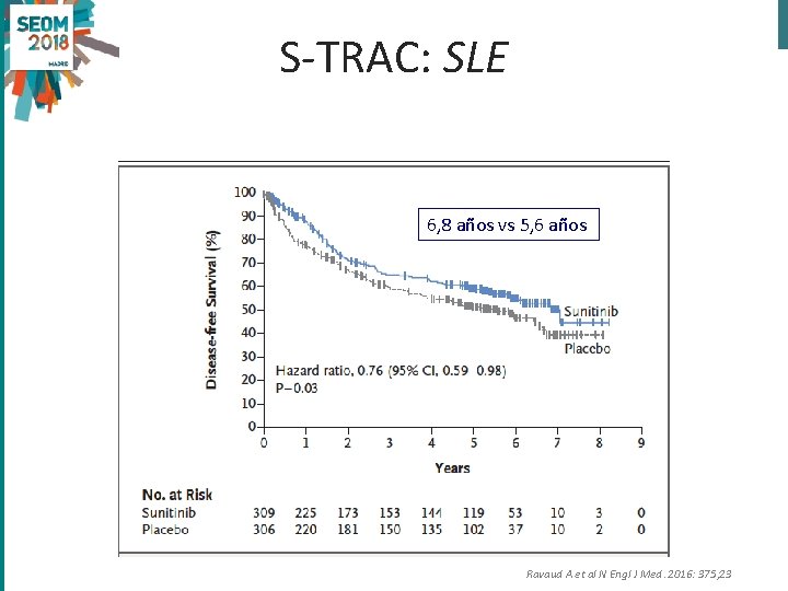 S-TRAC: SLE 6, 8 años vs 5, 6 años Ravaud A et al N