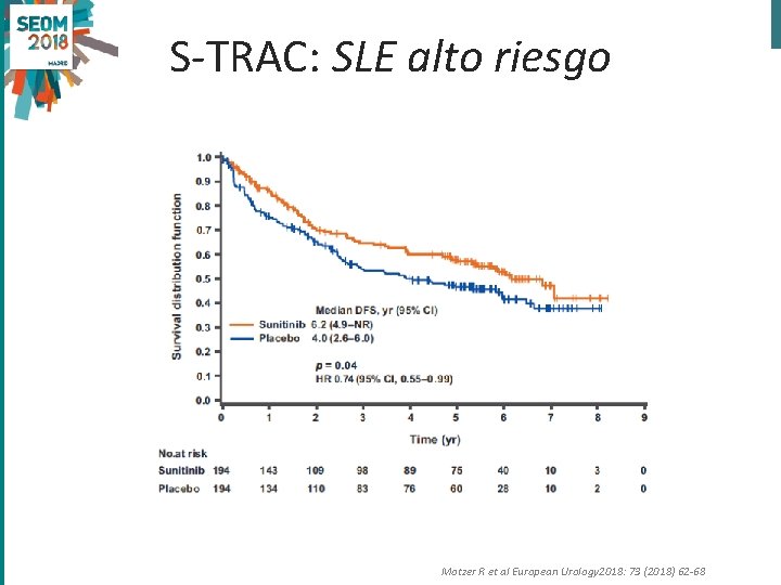 S-TRAC: SLE alto riesgo Motzer R et al European Urology 2018: 73 (2018) 62