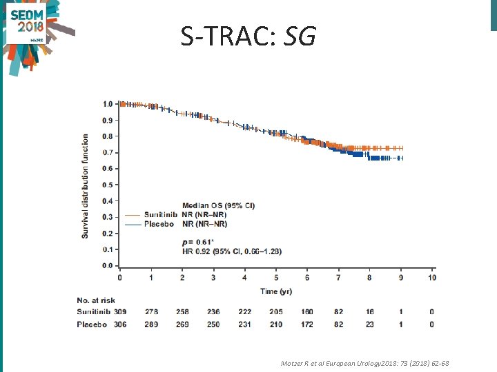 S-TRAC: SG Motzer R et al European Urology 2018: 73 (2018) 62 -68 