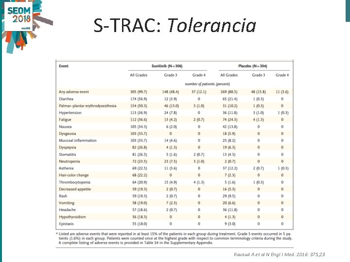 S-TRAC: Tolerancia Ravaud A et al N Engl J Med. 2016: 375; 23 