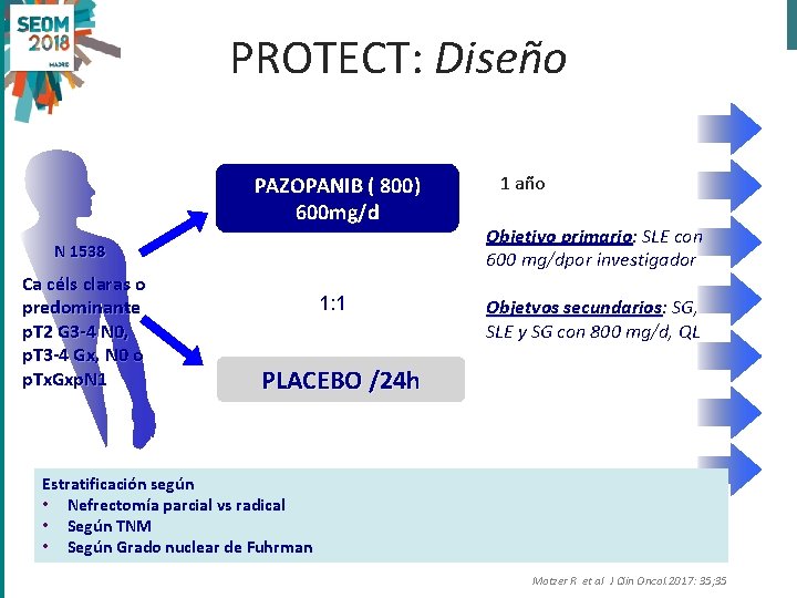 PROTECT: Diseño PAZOPANIB ( 800) 600 mg/d N 1538 Ca céls claras o predominante