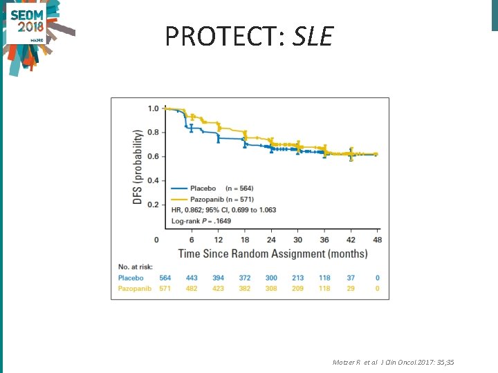 PROTECT: SLE Motzer R et al J Clin Oncol. 2017: 35; 35 